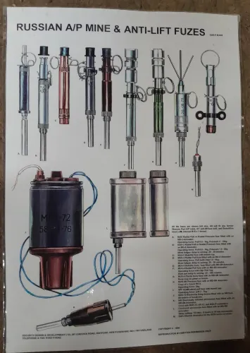 Russian AP and Anti lift fuses Poster A3 